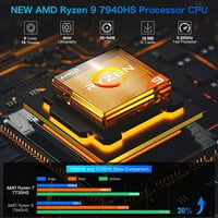 GMKTEC Gaming Mini AMD Ryzen 7940HS mini računarski nucbo k Windows Pro