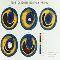 Antarktika: Ozon, 1988. Na grafički prikazuje varijacije u ozon preko antarktika između i 1988. Poster